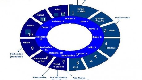 Calendario Judio2