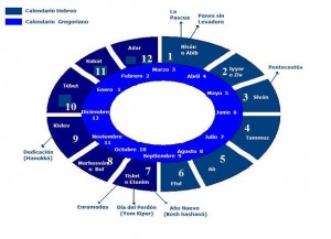 Calendario Judio21
